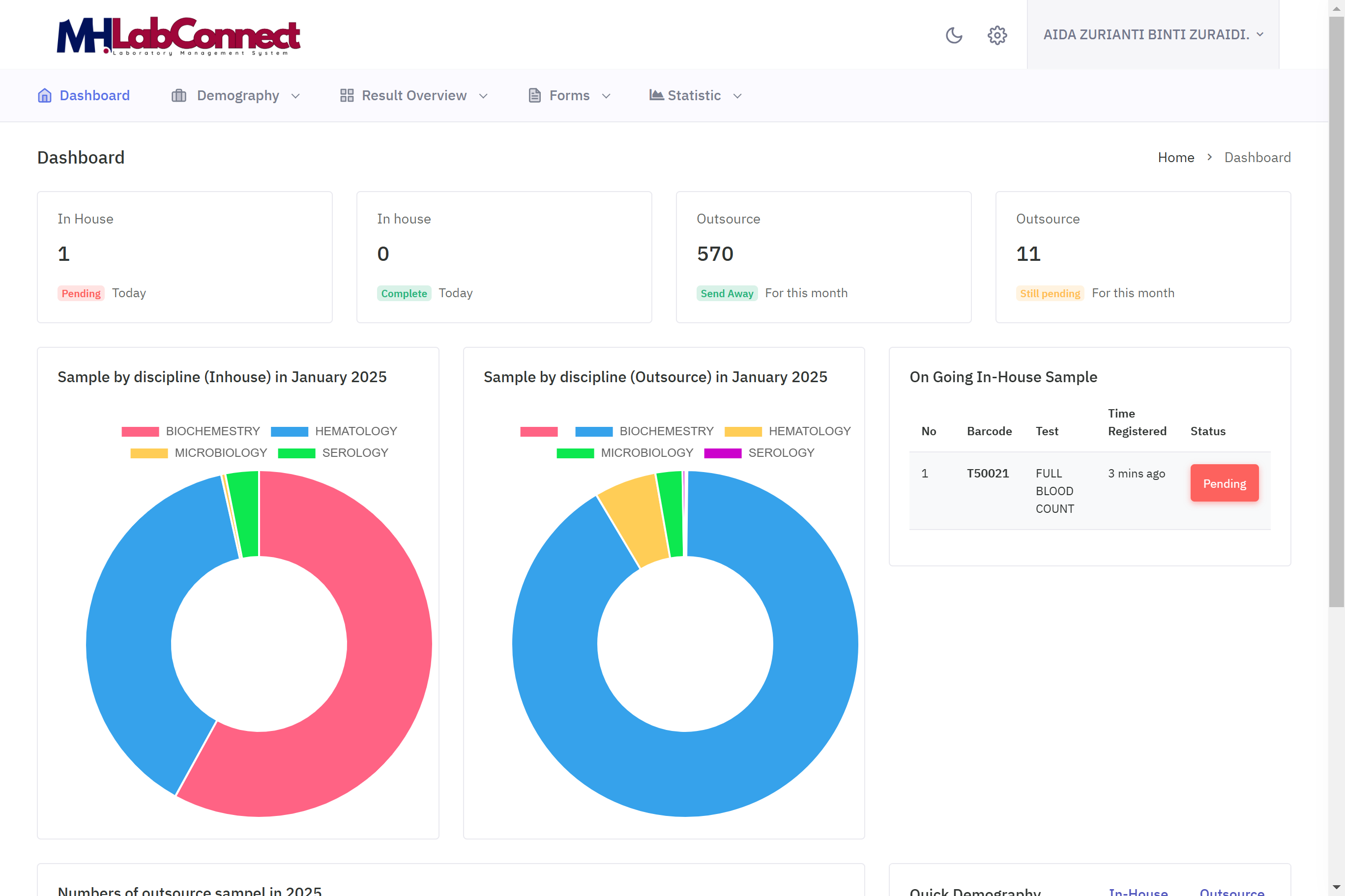 MH Lab Connect Dashboard